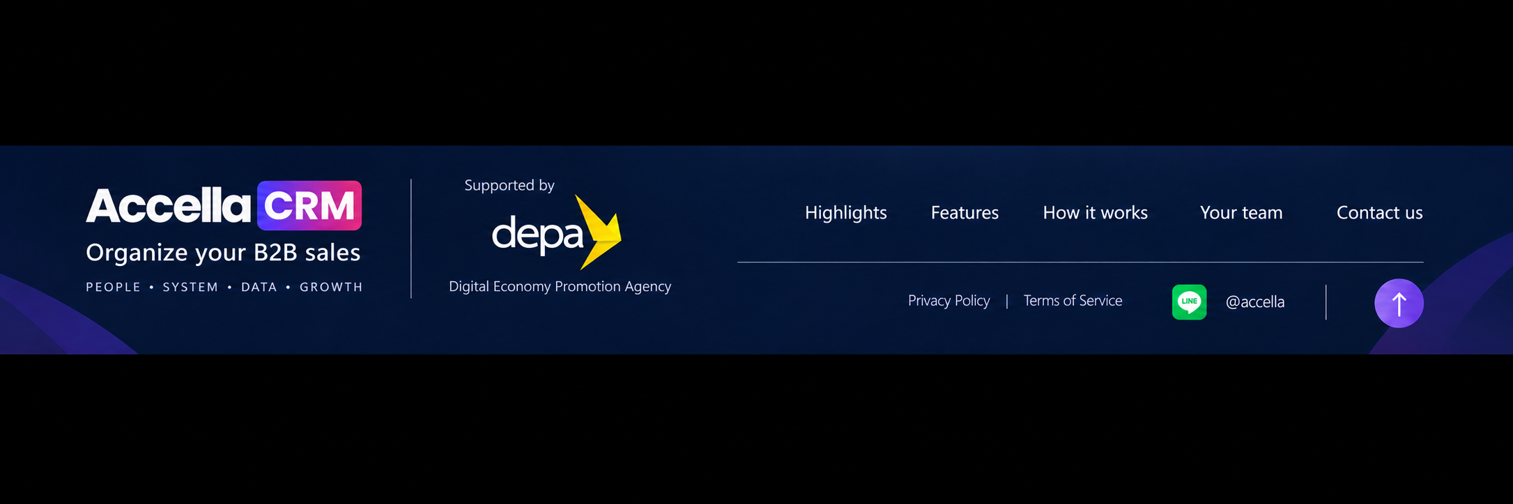 Accella CRM — Organize your B2B sales · PEOPLE · SYSTEM · DATA · GROWTH · Supported by depa, Digital Economy Promotion Agency