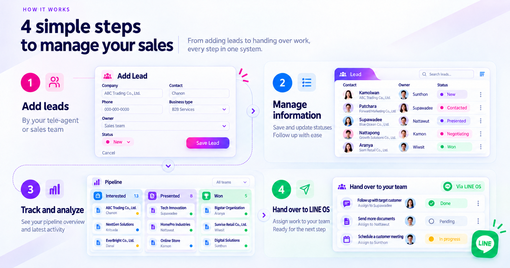 Add leads