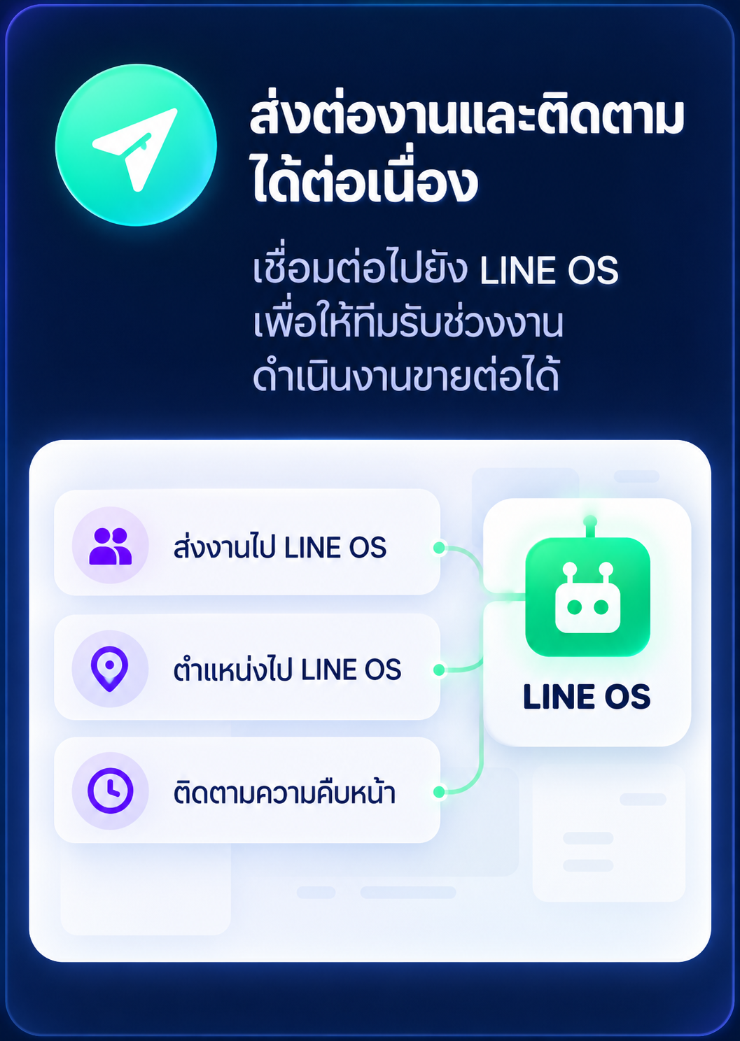 ภาพประกอบแนวคิด ส่งต่องานและติดตาม ได้ต่อเนื่อง
