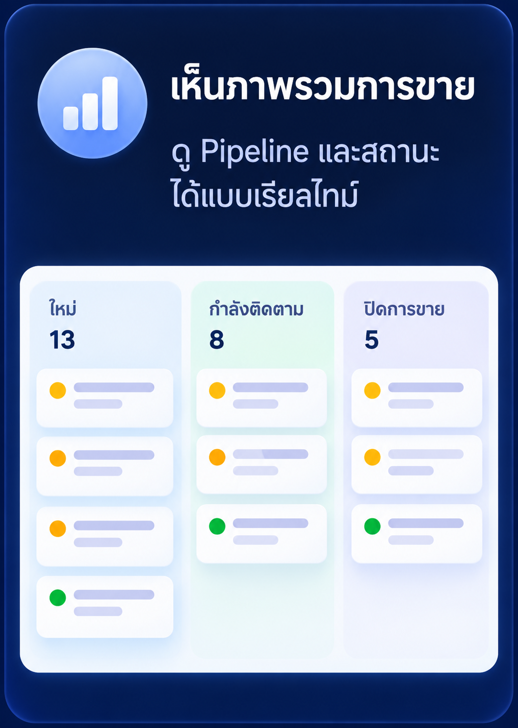 ภาพประกอบแนวคิด เห็นภาพรวมการขาย