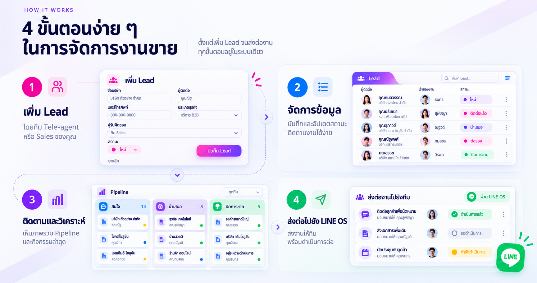 เพิ่ม Lead — กราฟิกจากแบบที่อนุมัติ