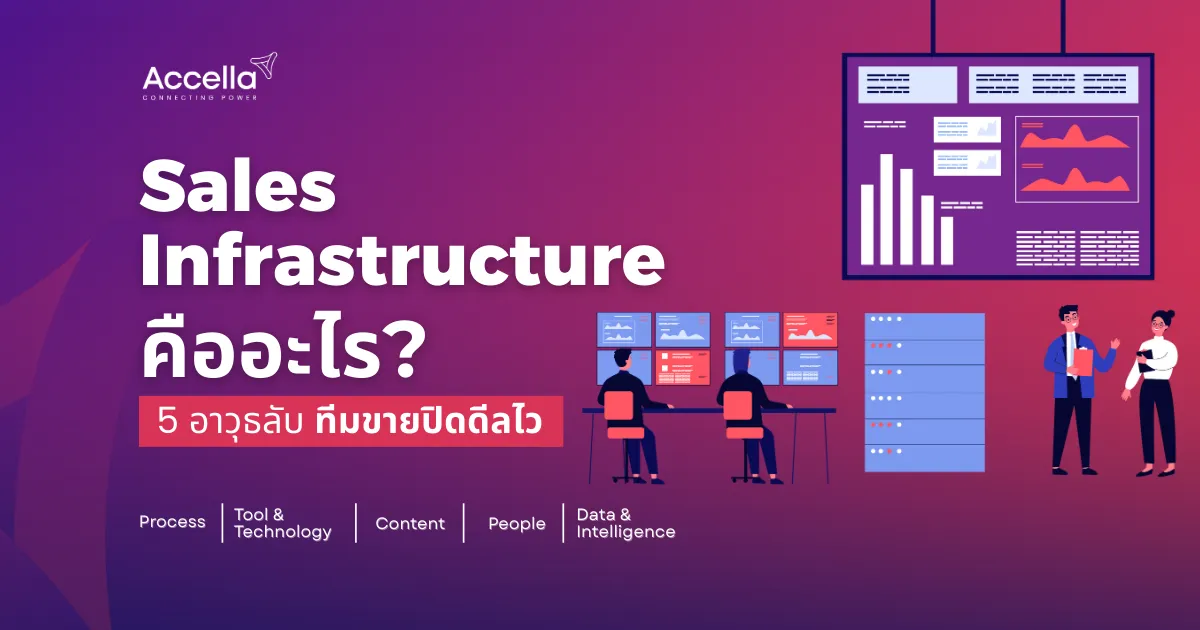 Sales Infrastructure คืออะไร? โครงสร้างการขายที่ธุรกิจยุคนี้ขาดไม่ได้